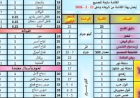 الاقتصاد تنشر القائمة الإسترشادية للمواد التموينية الأساسية للمستهلك