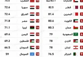 فلسطين
