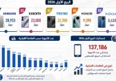 الأجهزة الخلوية