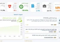 الإحصاء الفلسطيني يطلق النسخة الأولى من موقعه الإلكتروني الجديد