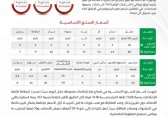 أسعار السلع