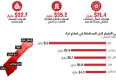 فاتورة إعادة الإعمار