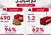 التجارة الفلسطينية
