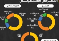 بقيادة الشباب.. 7370 موظفا في القطاع المصرفي الفلسطيني