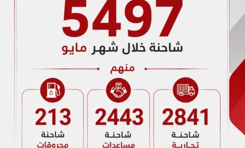 5497 شاحنة دخلت إلى قطاع غزة خلال شهر مايو